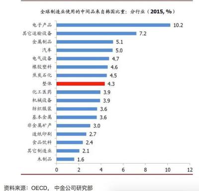 日韓疫情擴散,芯片面板企業是否停產停運?國內中下游行業如何應對供應鏈風險?